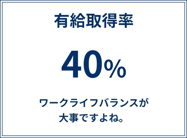 有給取得率40% ワークライフバランスが大事ですよね。